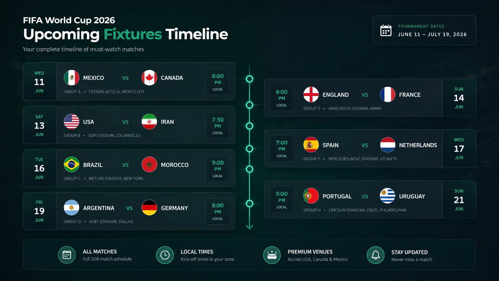Mastering Football Fixtures with Match Wave PH