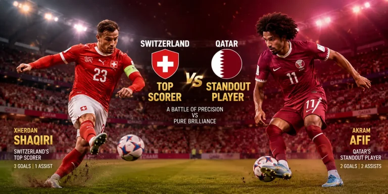 Switzerland vs Qatar Player