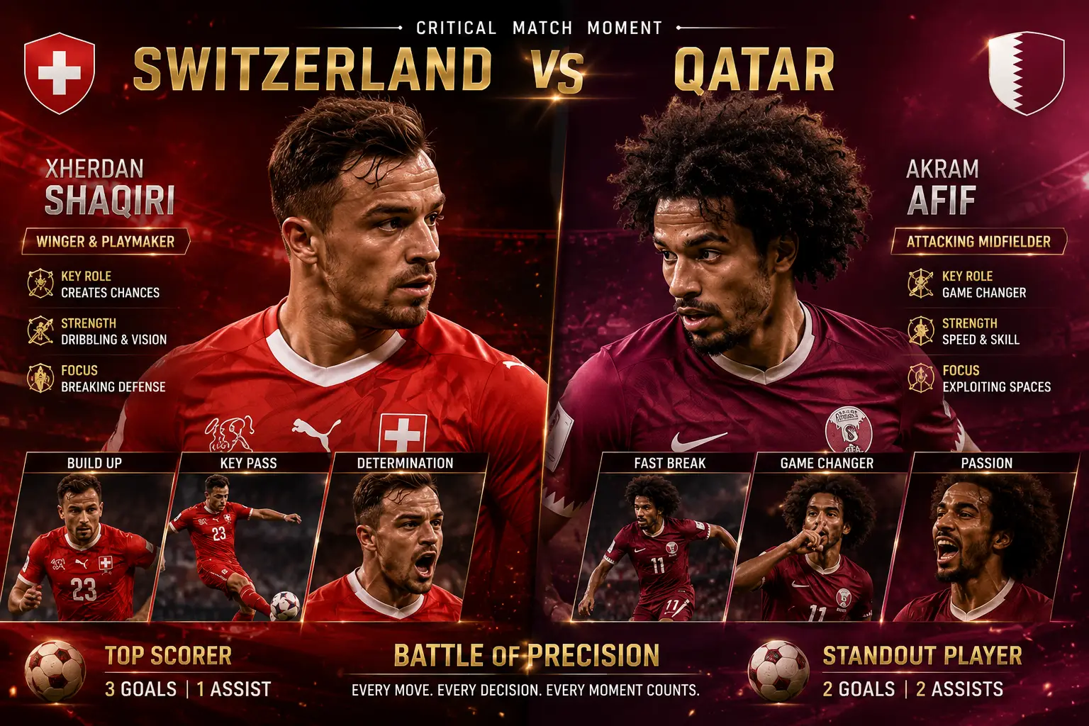 Switzerland vs Qatar Players Impact Switzerland vs Qatar Players Impact